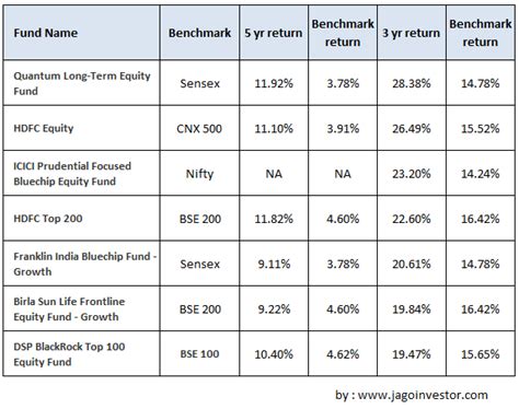 compare index funds|Fund Compare .